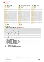 Preview for 44 page of Automatic Systems FirstLane 960 Technical Manual