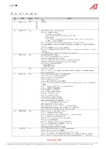 Preview for 2 page of Automatic Systems SL 9 Series Technical Manual