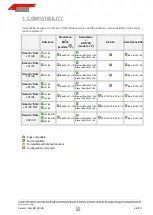 Preview for 4 page of Automatic Systems Smart n' Slim MP v02 r00 Technical Manual