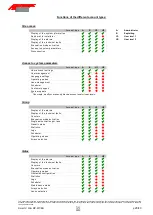 Preview for 20 page of Automatic Systems Smart n' Slim MP v02 r00 Technical Manual