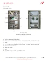 Предварительный просмотр 18 страницы Automatic Systems SMARTLANE SL 90 Series Technical Manual