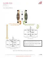 Предварительный просмотр 20 страницы Automatic Systems SMARTLANE SL 90 Series Technical Manual