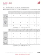 Предварительный просмотр 45 страницы Automatic Systems SMARTLANE SL 90 Series Technical Manual