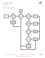 Preview for 62 page of Automatic Systems SMARTLANE SL 90 Series Technical Manual