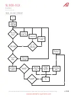 Предварительный просмотр 65 страницы Automatic Systems SMARTLANE SL 90 Series Technical Manual