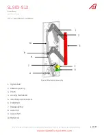 Preview for 15 page of Automatic Systems SMARTLANE SL 90X Technical Manual