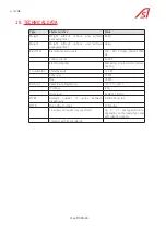 Preview for 41 page of Automatic Systems TriLane TL Series Technical Manual