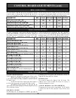 Preview for 16 page of Automatic Technology CB-19 Installation Instructions Manual