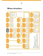 Preview for 10 page of Automatic Technology DCB-05 Manual