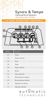 Automatic Technology Syncro ATS-2 Quick Operation Manual предпросмотр