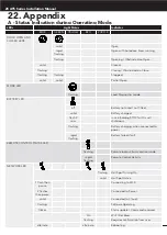 Предварительный просмотр 25 страницы Automatic Technology SYNCRO ATS-3V3 Installation Manual