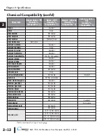 Предварительный просмотр 40 страницы Automation Direct C-more EA1-T4CL Hardware User Manual