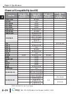 Предварительный просмотр 42 страницы Automation Direct C-more EA1-T4CL Hardware User Manual