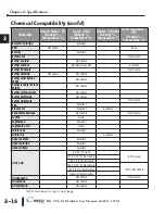 Предварительный просмотр 44 страницы Automation Direct C-more EA1-T4CL Hardware User Manual