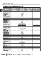 Предварительный просмотр 46 страницы Automation Direct C-more EA1-T4CL Hardware User Manual