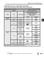 Предварительный просмотр 91 страницы Automation Direct C-more EA1-T4CL Hardware User Manual