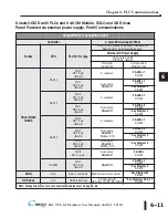 Предварительный просмотр 93 страницы Automation Direct C-more EA1-T4CL Hardware User Manual