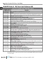 Предварительный просмотр 155 страницы Automation Direct C-more EA1-T4CL Hardware User Manual