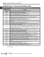 Предварительный просмотр 157 страницы Automation Direct C-more EA1-T4CL Hardware User Manual