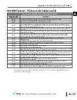 Предварительный просмотр 158 страницы Automation Direct C-more EA1-T4CL Hardware User Manual