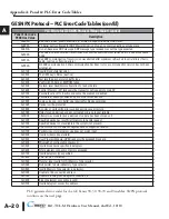 Предварительный просмотр 161 страницы Automation Direct C-more EA1-T4CL Hardware User Manual