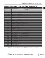 Предварительный просмотр 168 страницы Automation Direct C-more EA1-T4CL Hardware User Manual