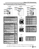 Preview for 3 page of Automation Direct C2-01CPU Manual