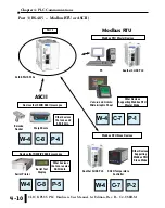 Preview for 10 page of Automation Direct C2-01CPU Manual