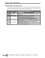 Preview for 30 page of Automation Direct C2-01CPU Manual