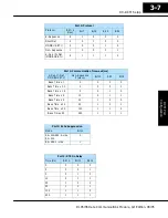 Предварительный просмотр 31 страницы Automation Direct D0-DCM Manual