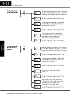 Предварительный просмотр 36 страницы Automation Direct D0-DCM Manual