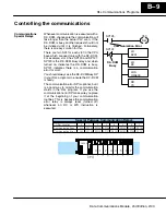 Предварительный просмотр 55 страницы Automation Direct D2-DCM User Manual