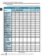 Предварительный просмотр 52 страницы Automation Direct Do-more H2 PLC Series Hardware User Manual