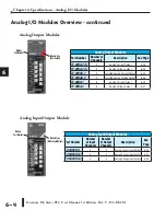 Предварительный просмотр 108 страницы Automation Direct Do-more H2 PLC Series Hardware User Manual