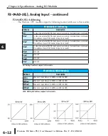 Предварительный просмотр 116 страницы Automation Direct Do-more H2 PLC Series Hardware User Manual