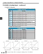 Предварительный просмотр 122 страницы Automation Direct Do-more H2 PLC Series Hardware User Manual