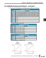 Предварительный просмотр 151 страницы Automation Direct Do-more H2 PLC Series Hardware User Manual