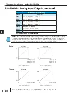 Предварительный просмотр 162 страницы Automation Direct Do-more H2 PLC Series Hardware User Manual