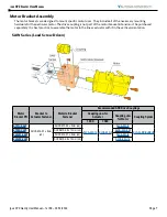 Предварительный просмотр 7 страницы Automation Direct igus XYZ Gantry User Manual