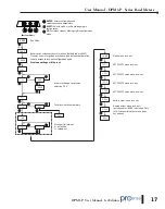 Предварительный просмотр 17 страницы Automation Direct ProSense DPM1-P Series User Manual