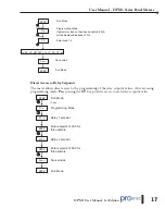 Предварительный просмотр 17 страницы Automation Direct ProSense DPM1 Series User Manual