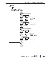 Предварительный просмотр 21 страницы Automation Direct ProSense DPM1 Series User Manual