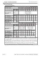 Preview for 24 page of Automation Direct Stellar SR55 Series User Manual