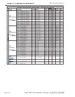 Preview for 42 page of Automation Direct Stellar SR55 Series User Manual