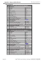 Preview for 200 page of Automation Direct Stellar SR55 Series User Manual