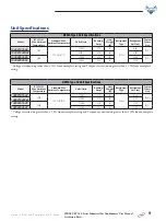 Предварительный просмотр 9 страницы Automation Direct Stratus TA20 Series User Manual