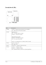 Preview for 60 page of Automation Technology 202 201 005 User Manual