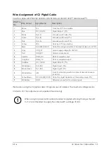 Preview for 68 page of Automation Technology 202 201 005 User Manual