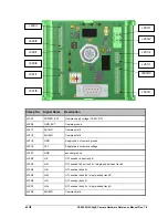 Preview for 60 page of Automation Technology C2-2040-GigE Hardware Reference Manual