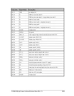 Preview for 61 page of Automation Technology C2-2040-GigE Hardware Reference Manual